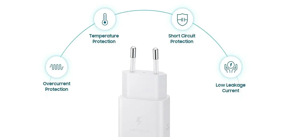 Tecnología de Carga Samsung